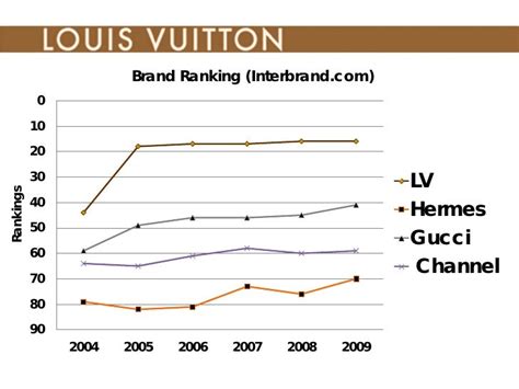 louis vuitton company values|louis vuitton brand positioning.